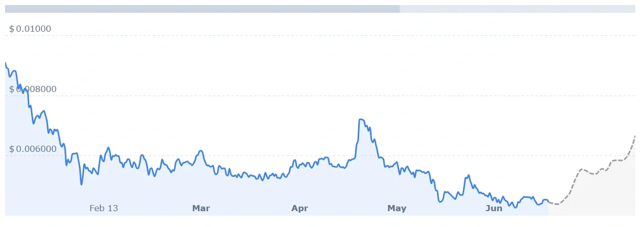 JASMY price prediction