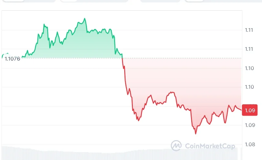 XRP price chart