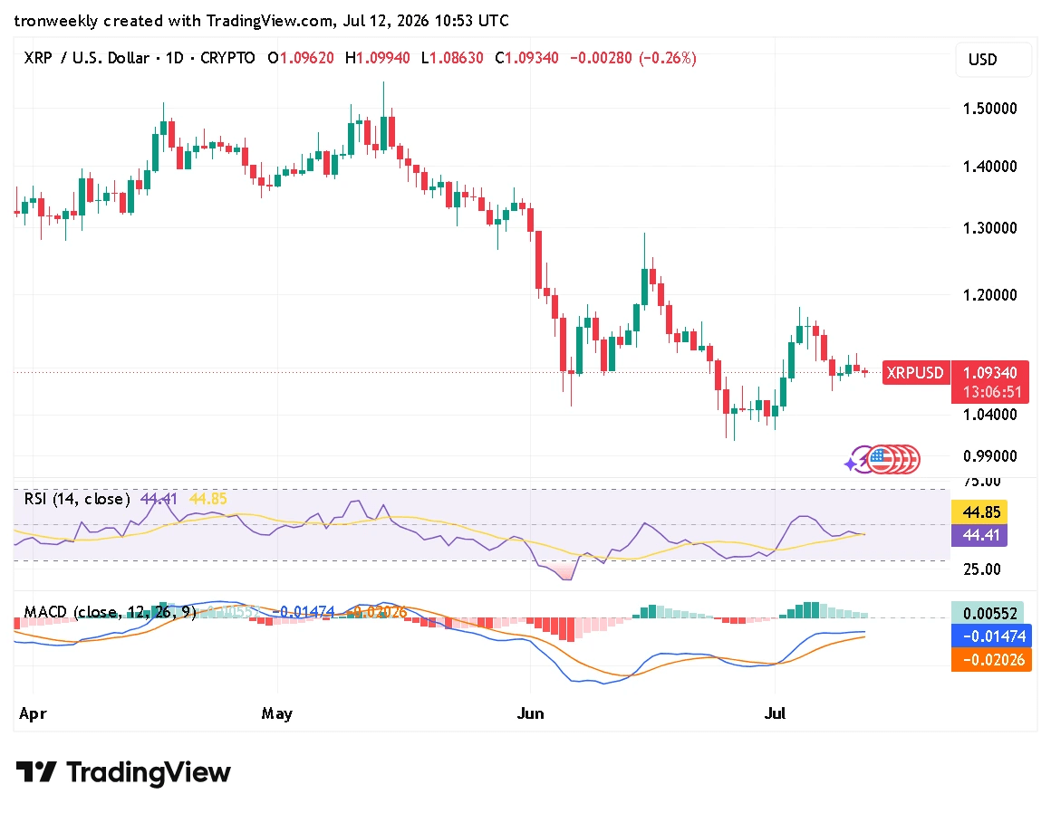 XRP technical analysis chart