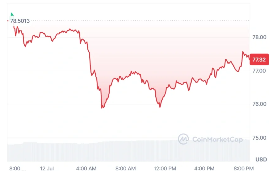 Solana current price