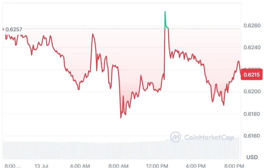 ASTER current price