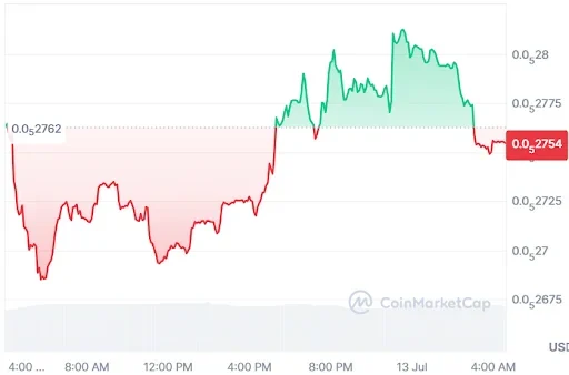 PEPE Price Chart