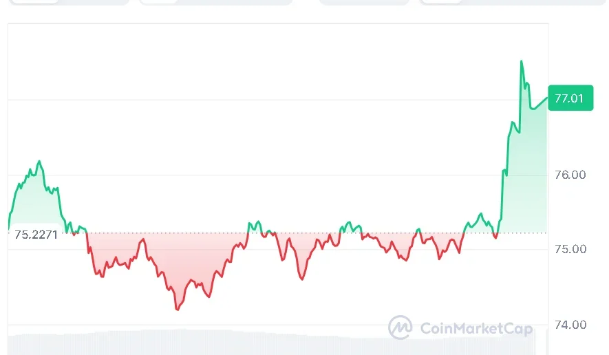 SOL price chart