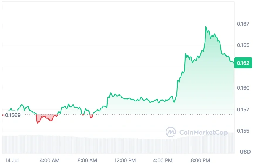 Cardano current price