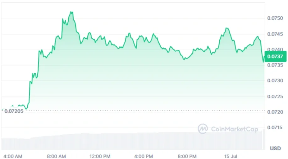 DOGE current price