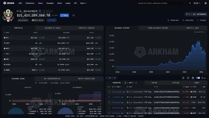 U.S. government moves $250K in SHIB tokens