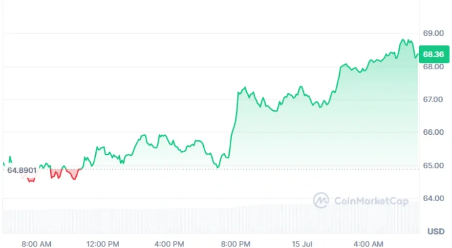 HYPE current price