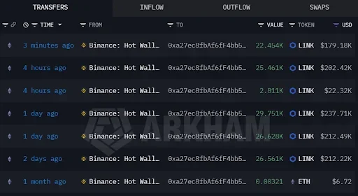 Chainlink Whale Sparks LINK Accumulation