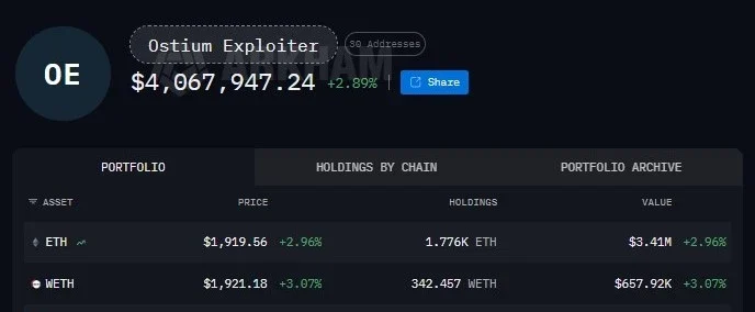 Exploit Fund Swap