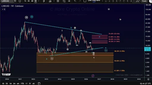 LINK Price Eyes Rally Toward $20 as Support Holds