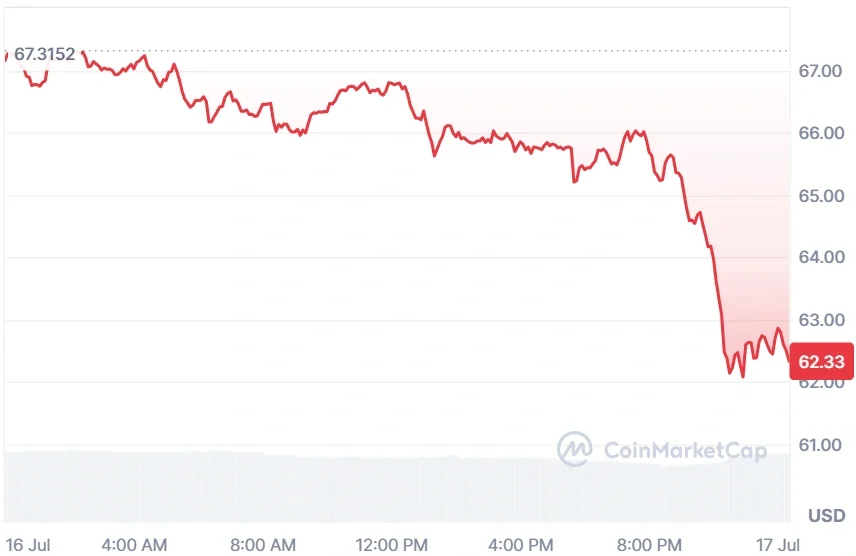 HYPE current price