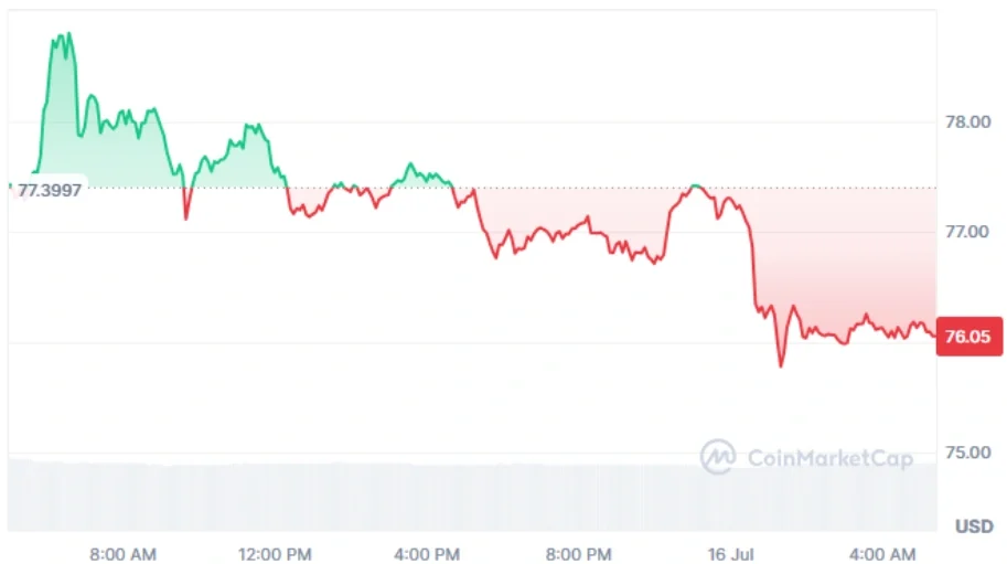 Solana current price