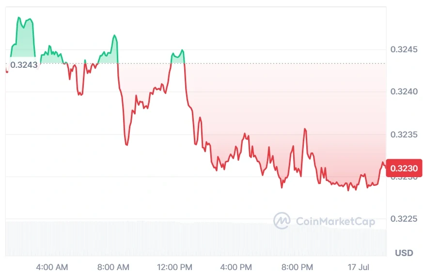 TRX current price