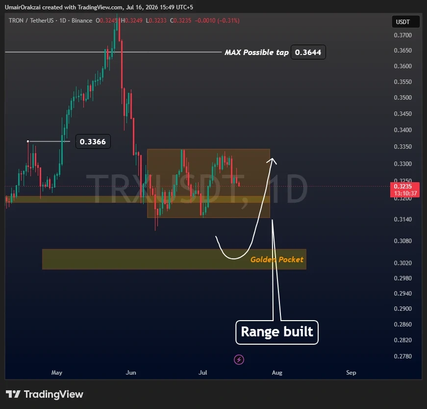 TRX price prediction