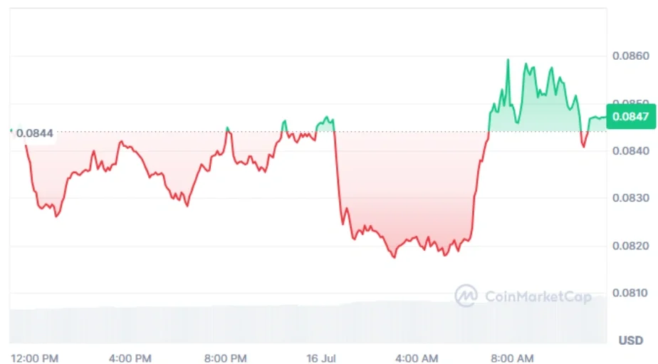 Ethena current price