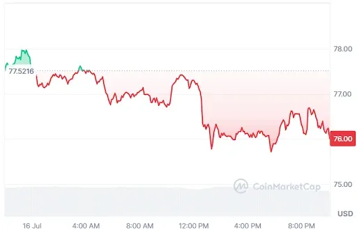 Solana price chart