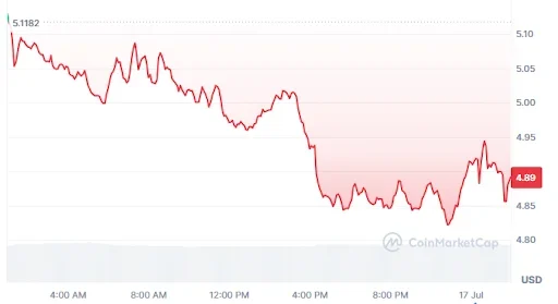 Injective price chart