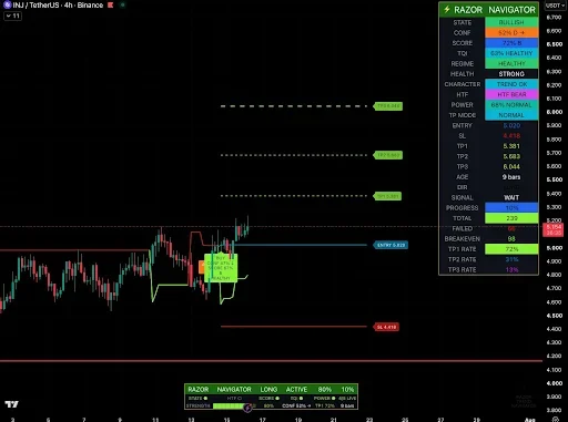 Injective Eyes Breakout as Bullish Momentum Builds