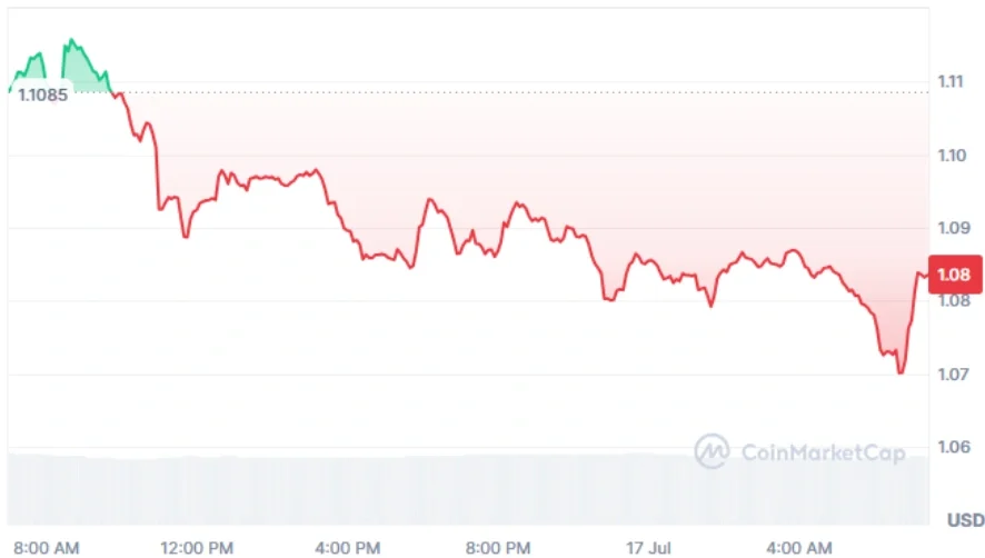 XRP current price