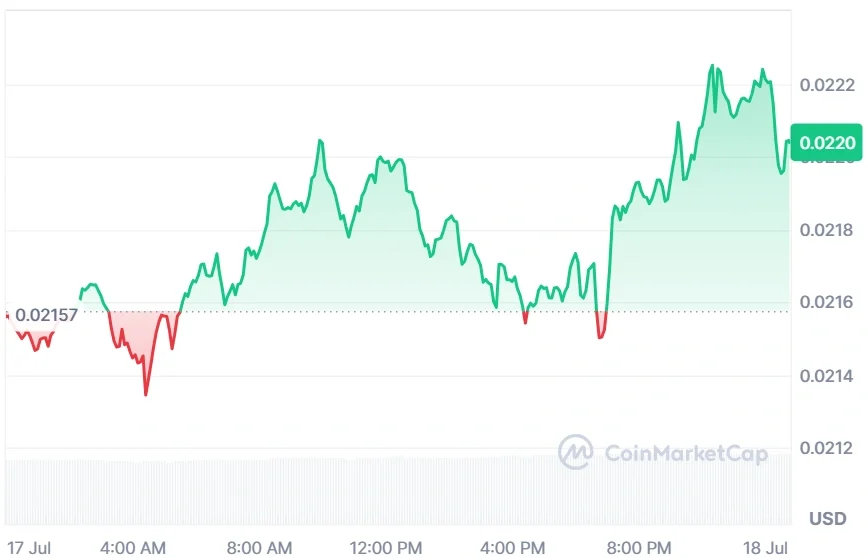 Monad current price