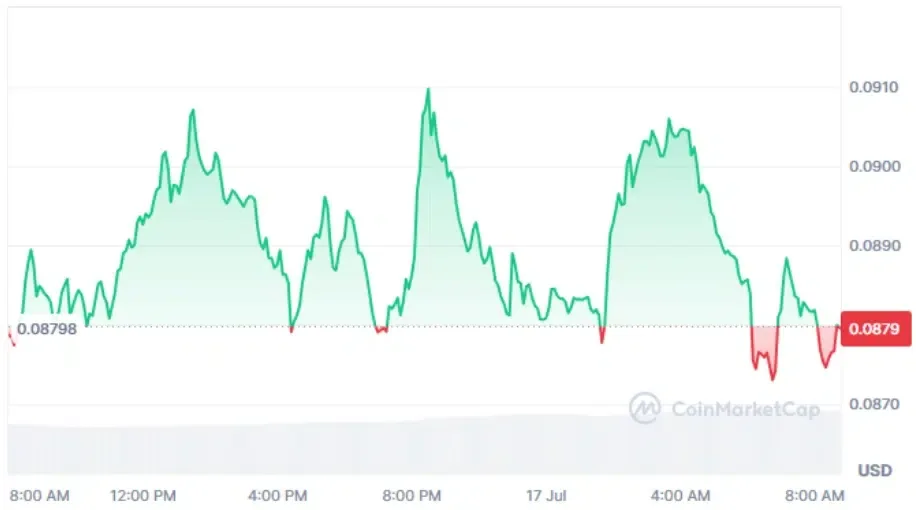 Arbitrum current price