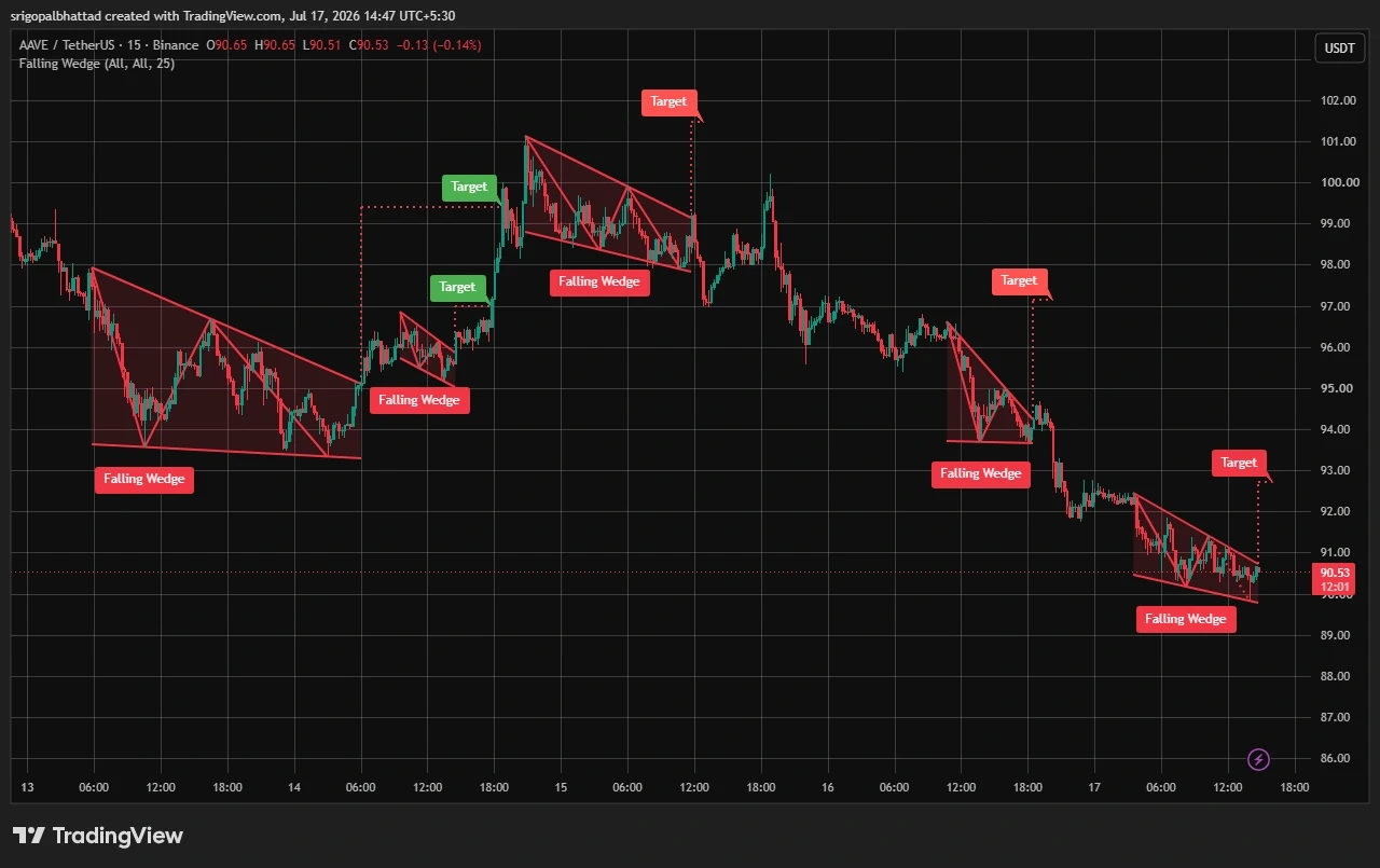 AAVE price prediction