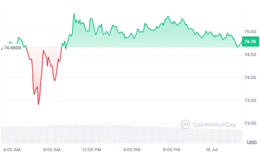 Solana current price
