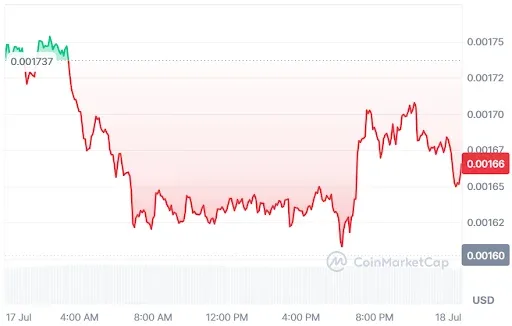 PUMP Price Chart