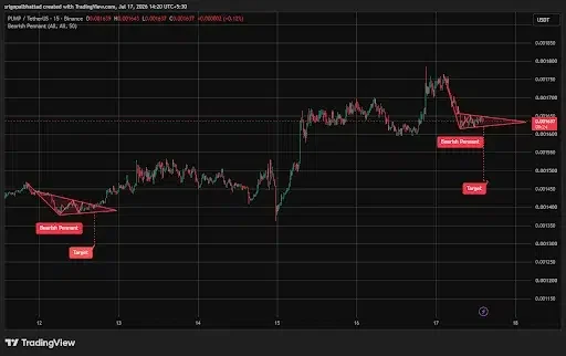 PUMP Price Consolidates Inside Bearish Pennant