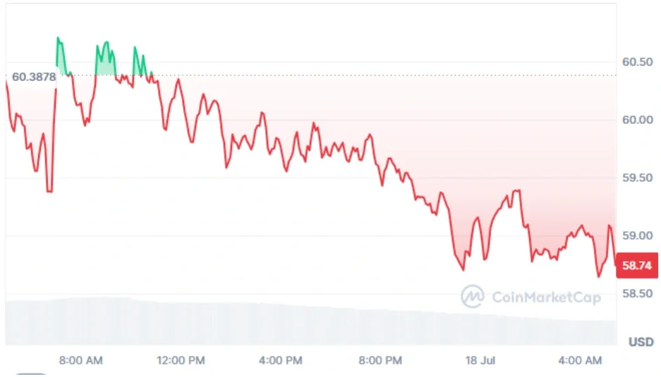 HYPE current price