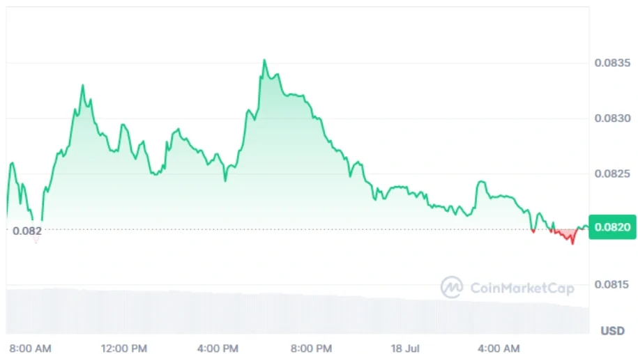 ALGO current price
