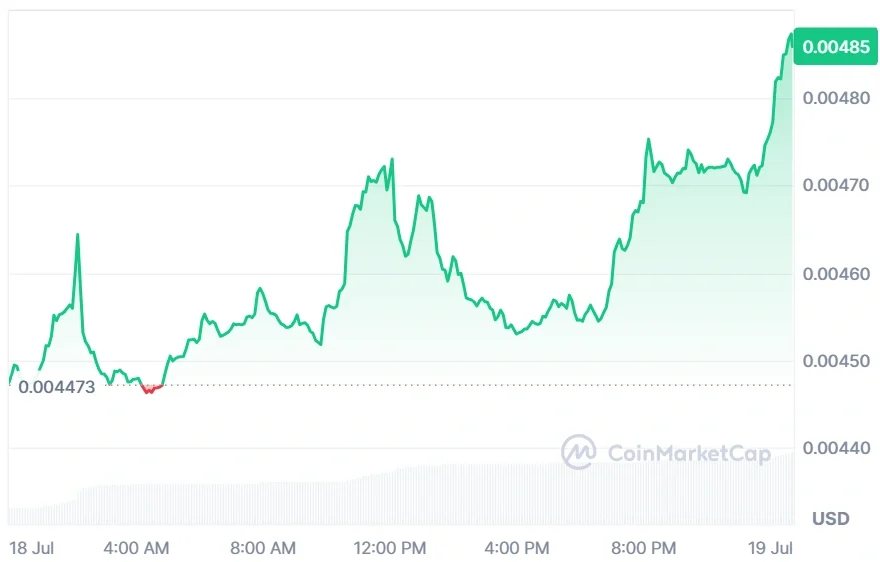 JASMY current price