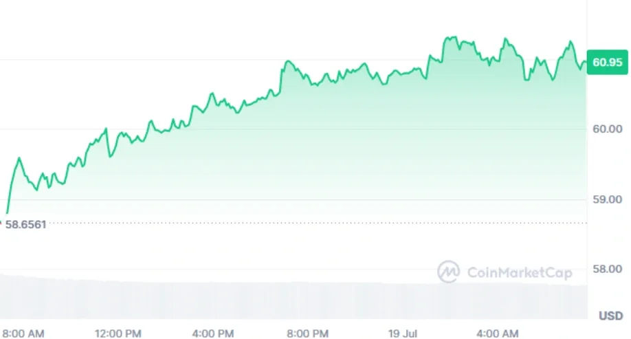 HYPE current price