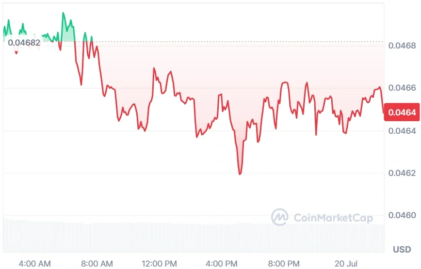 SEI current price