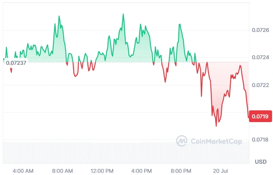 DOGE current price