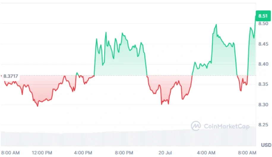 Chainlink current price