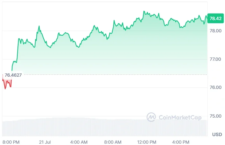 Solana current price