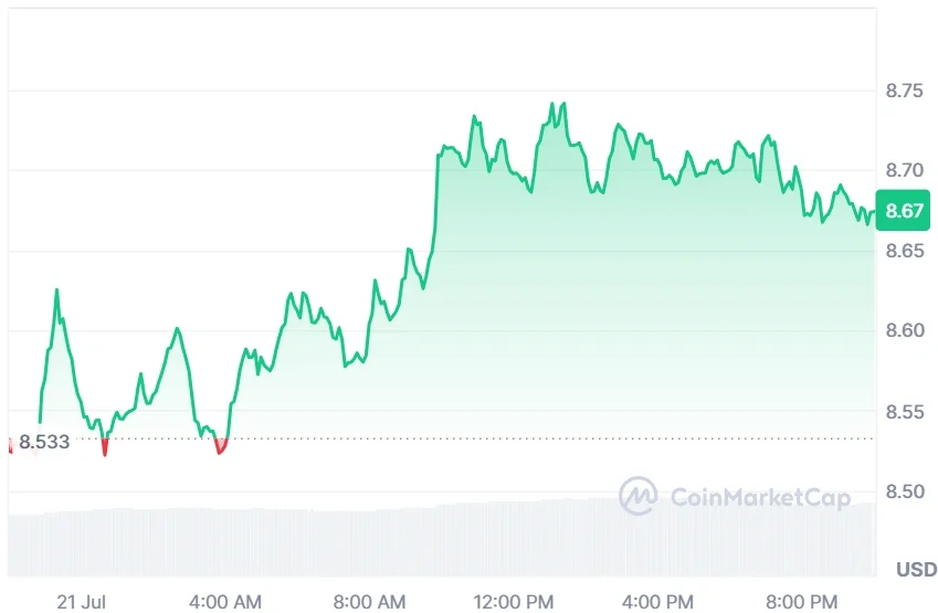 LINK current price