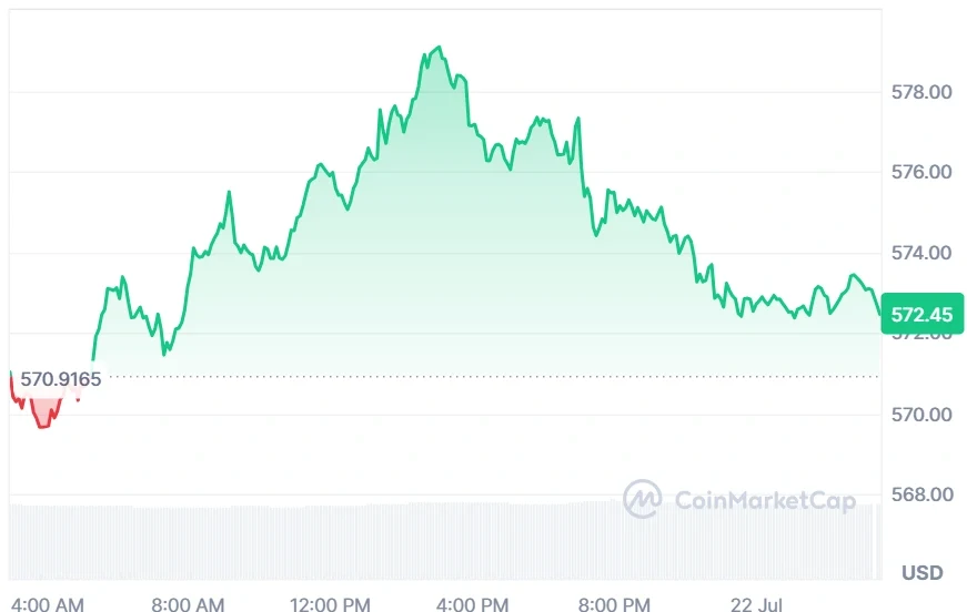 BNB current price