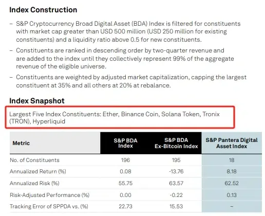 S&P Dow Jones and Pantera launches digital asset index