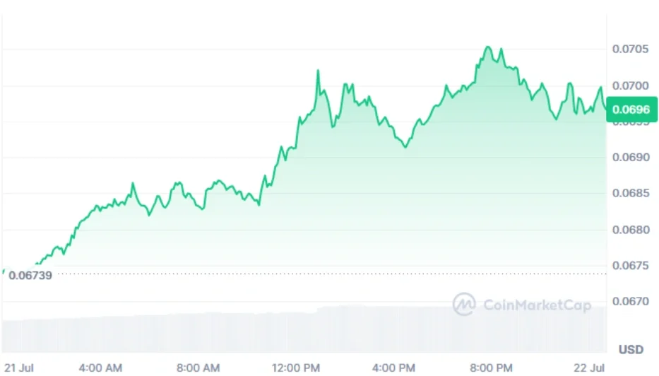 HBAR current price