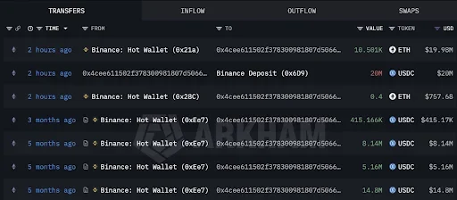Ethereum Whales Scoop Up Millions in ETH