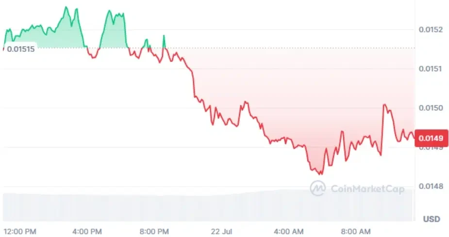 CHZ current price
