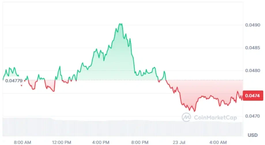 PYTH current price