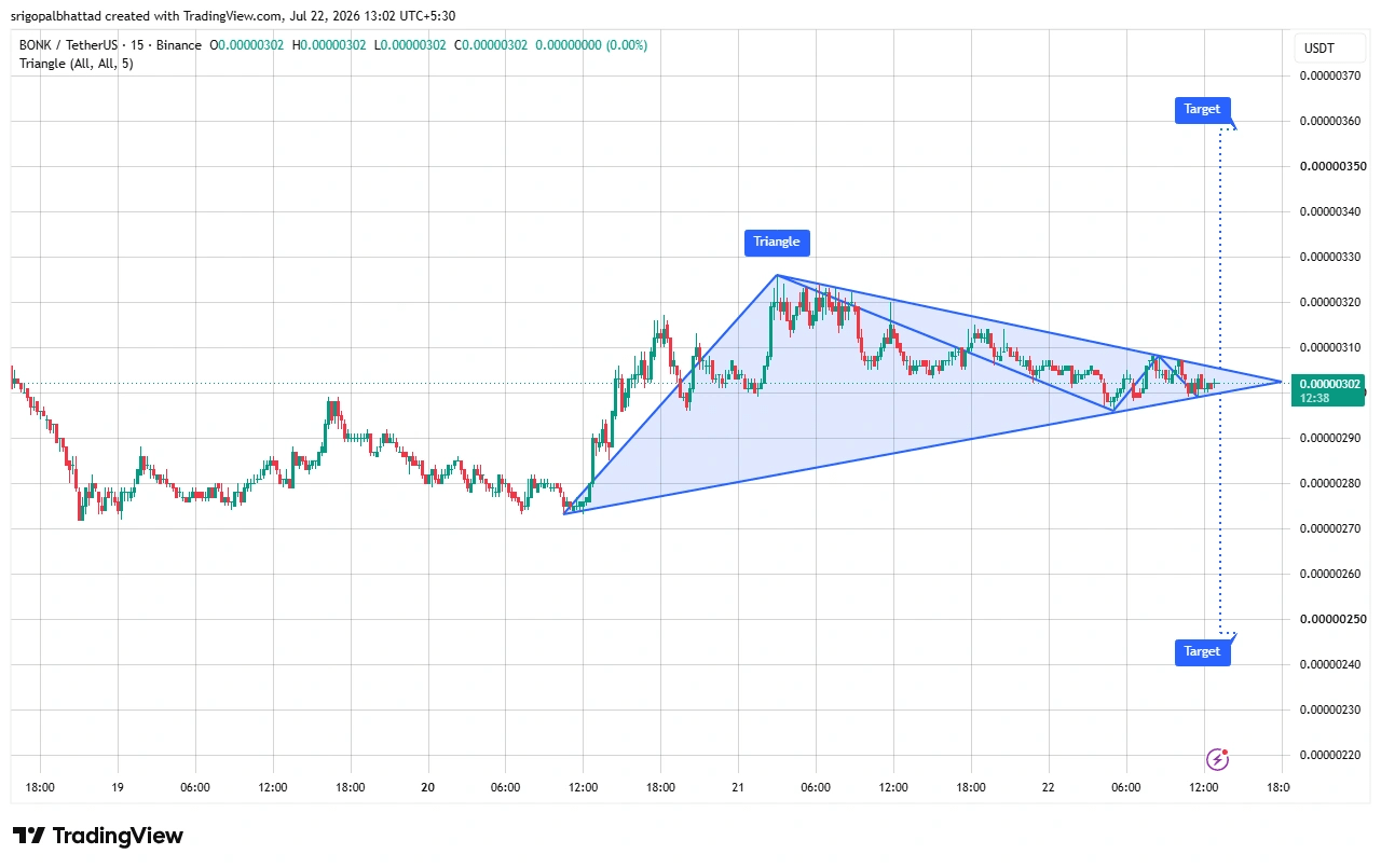 BONK price prediction