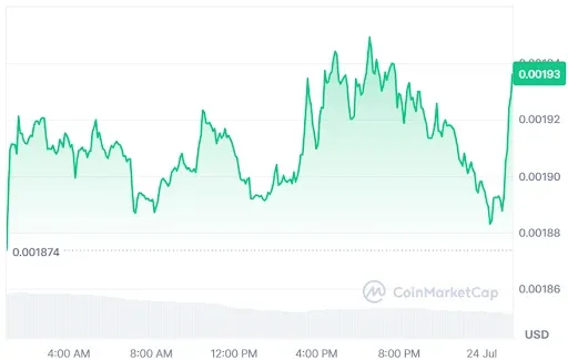 PUMP Price