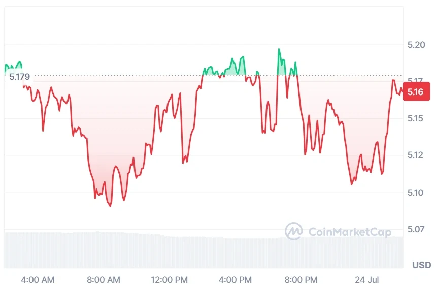 INJ current price