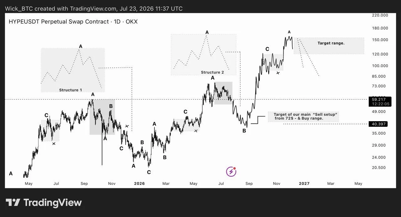 HYPE price prediction