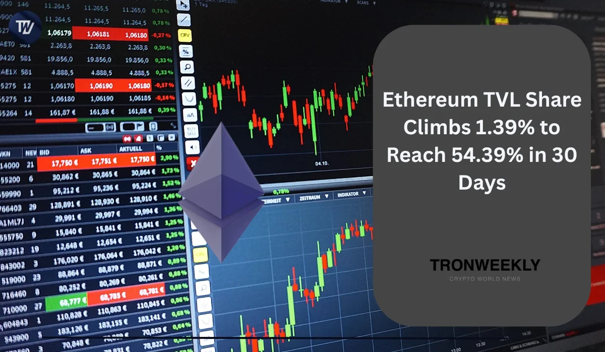 Ethereum TVL Share Climbs 1.39% to Reach 54.39% in 30 Days