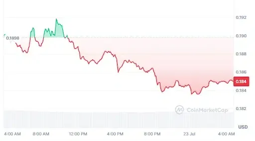 XLM Price Chart